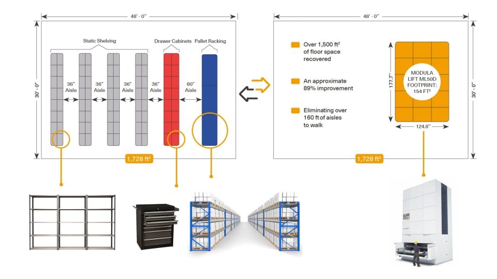 Modula vs Static Shelving